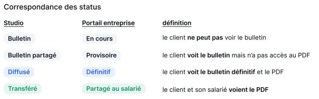 Le Portail Entreprise Linc est disponible pour vos clients (3/4)