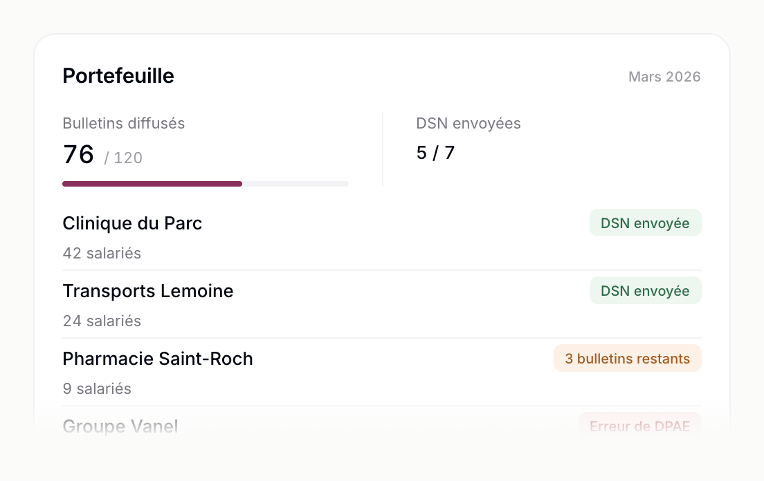 Vue portefeuille dans Linc : 76 bulletins diffusés sur 120, puis la liste des clients avec leur effectif et l'avancement de leur DSN.